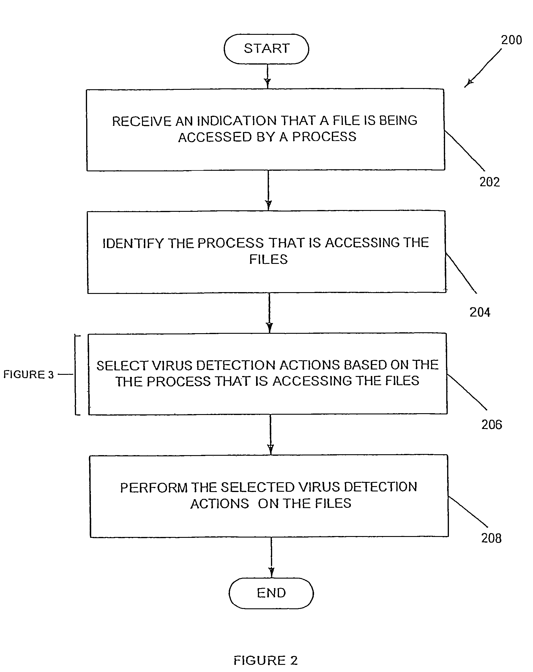 Process-based selection of virus detection actions system, method and computer program product