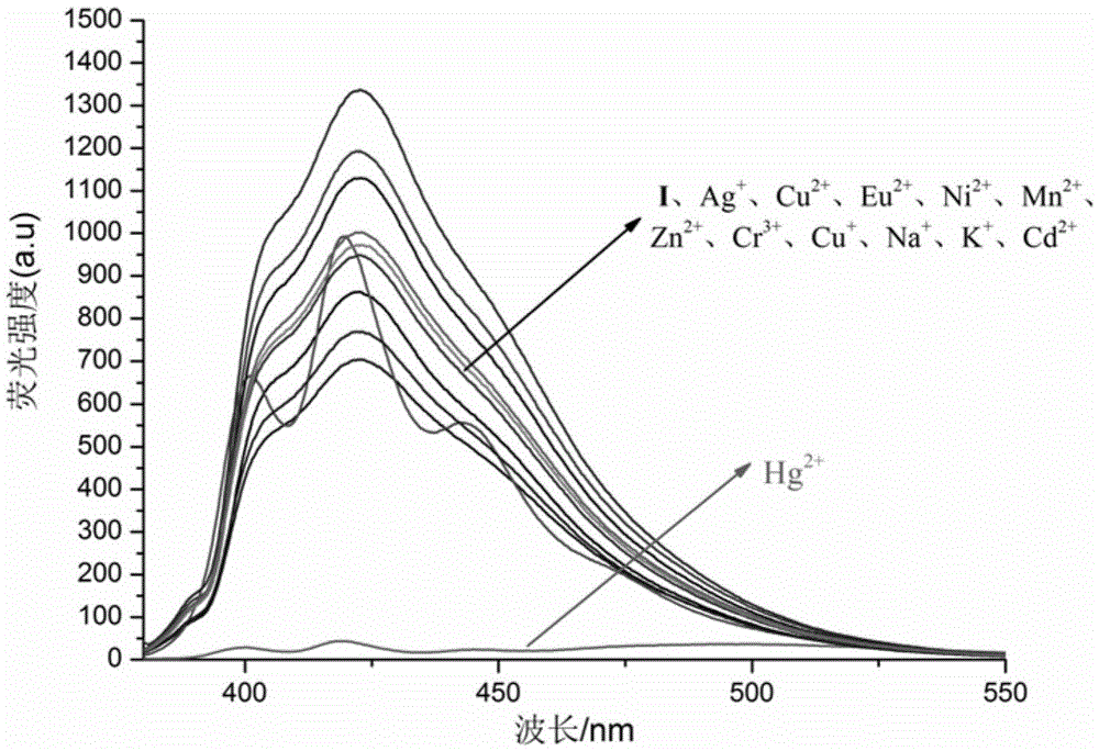 A kind of multi-channel molecular probe for detecting hg2+ and preparation method thereof