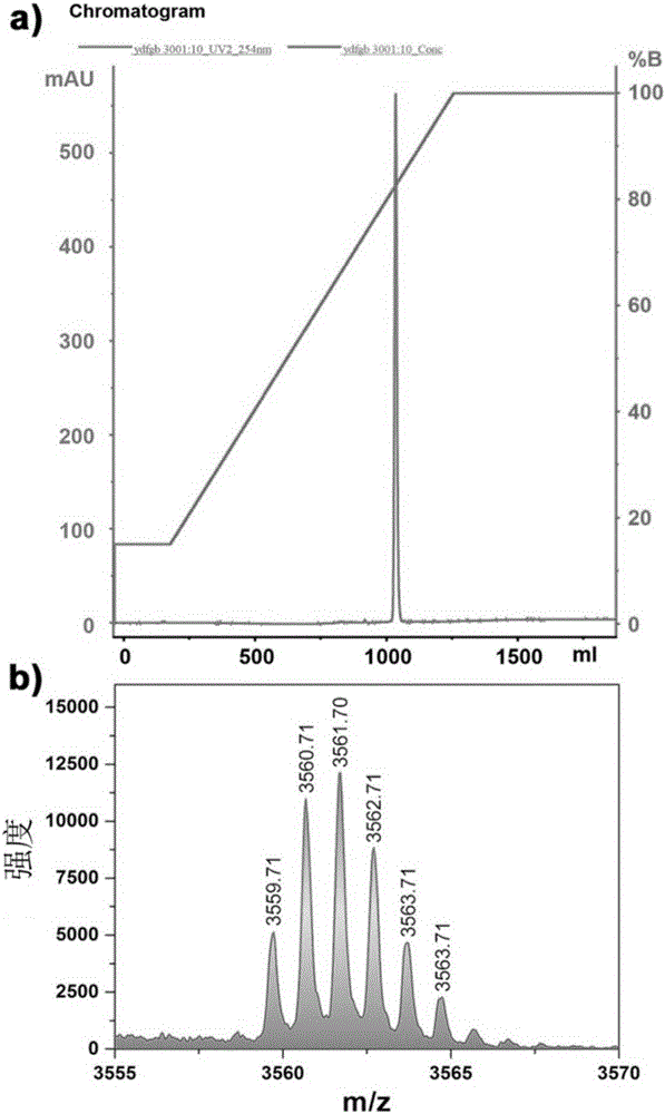 Polypeptide probe for specific identification of lysophosphatidic acid, preparation and applications thereof