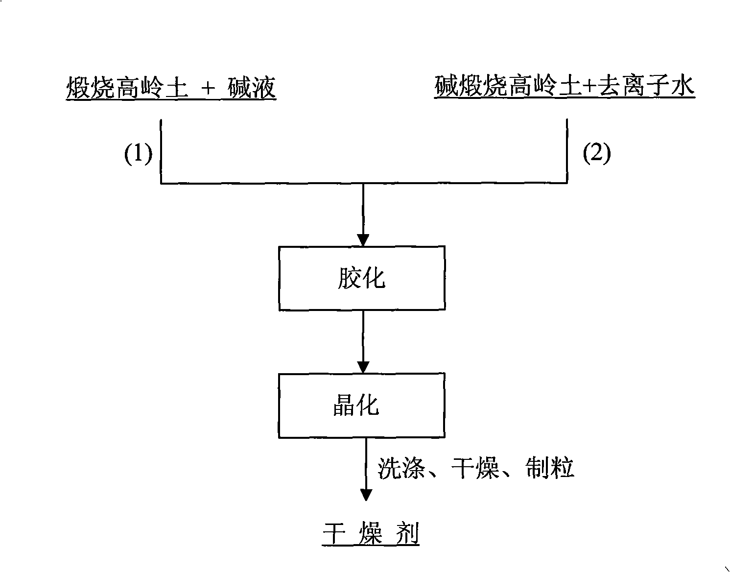 Method for synthesizing 4A molecular sieve drier using kaoline