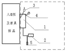 Artificial board and formaldehyde detection device for furniture products