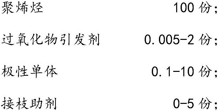 Anti-fog polyolefin graft copolymer and preparation method thereof