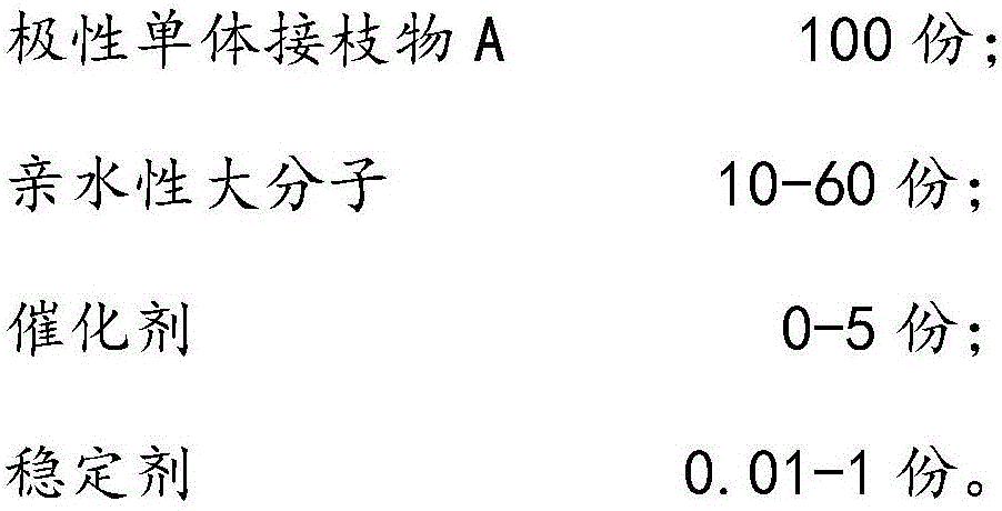 Anti-fog polyolefin graft copolymer and preparation method thereof