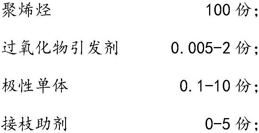 Anti-fog polyolefin graft copolymer and preparation method thereof