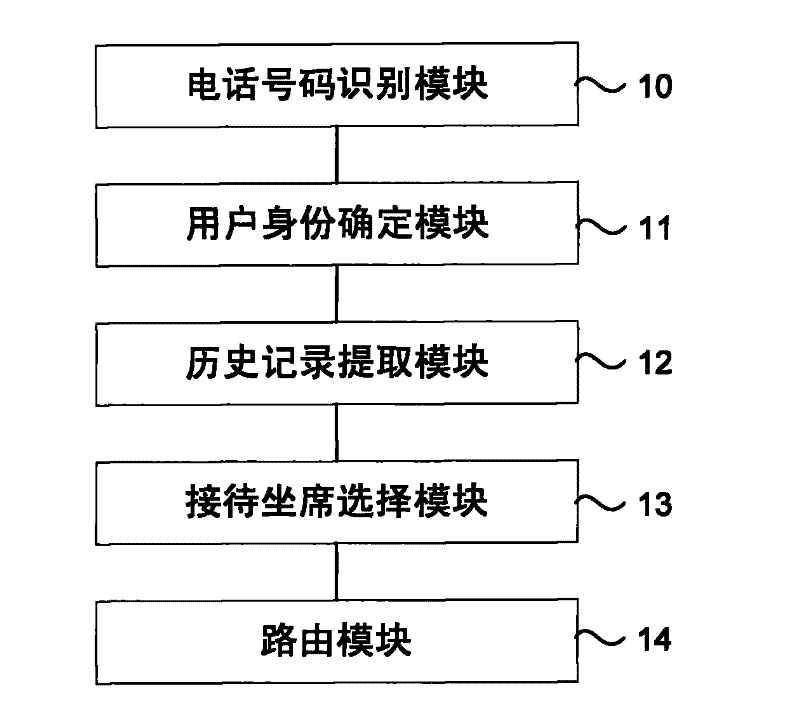 Affinity routing method and device