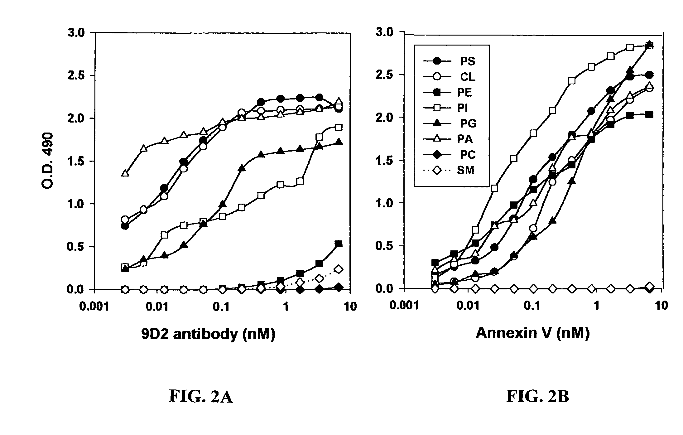 Anti-viral treatment methods using phosphatidylethanolamine-binding peptide derivatives