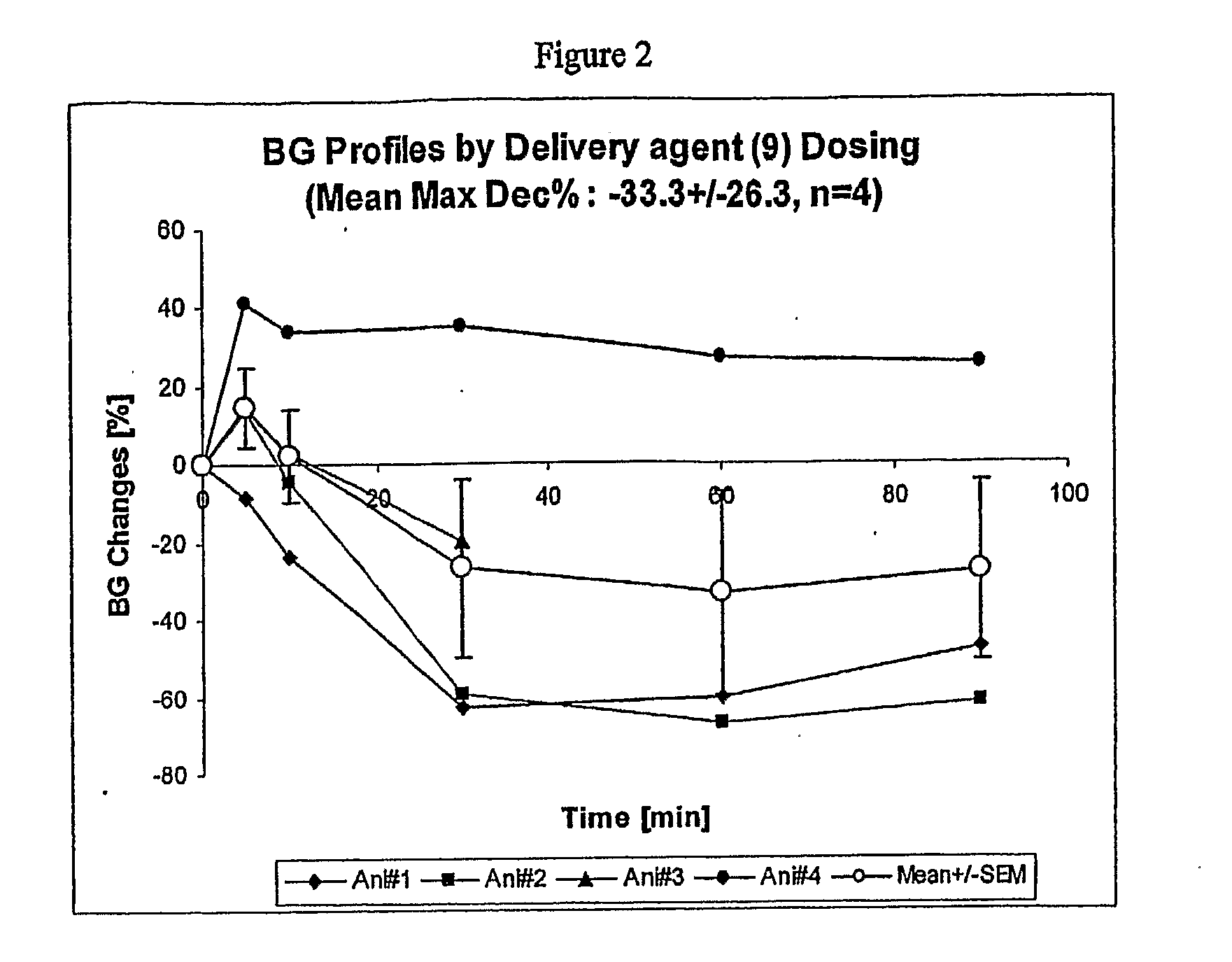 Cyclopropyl compounds and compositions for delivering active agents