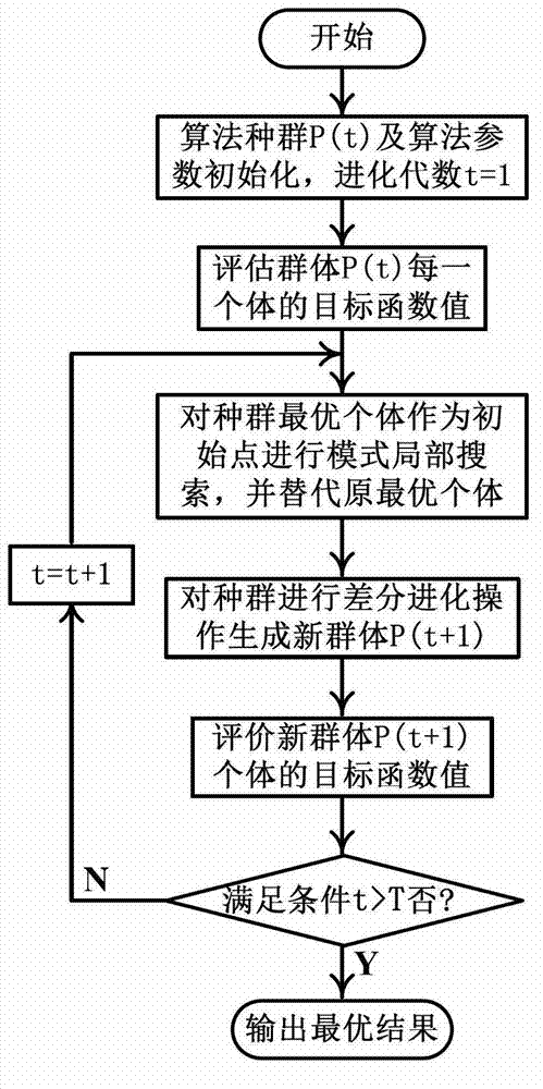 Forward kinematics solving method of parallel robot