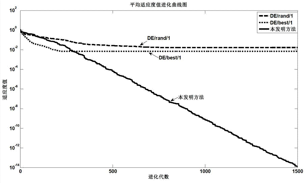 Forward kinematics solving method of parallel robot