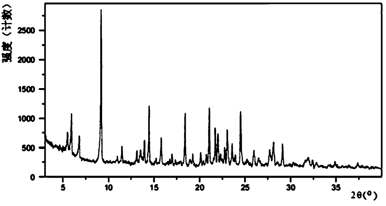 S-manidipine hydrochloride polymorph and preparation method thereof