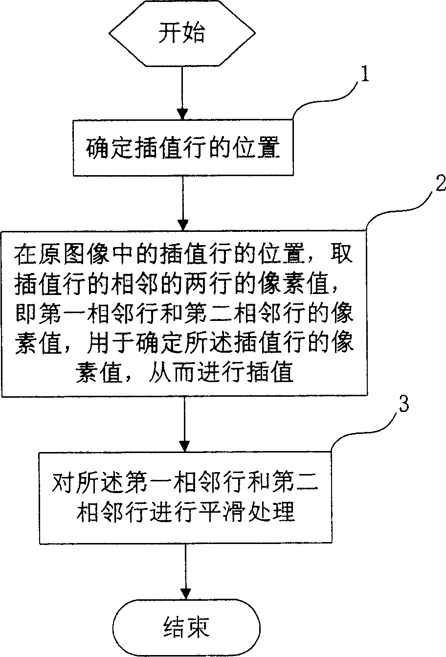 Method for image amplifying interpolation