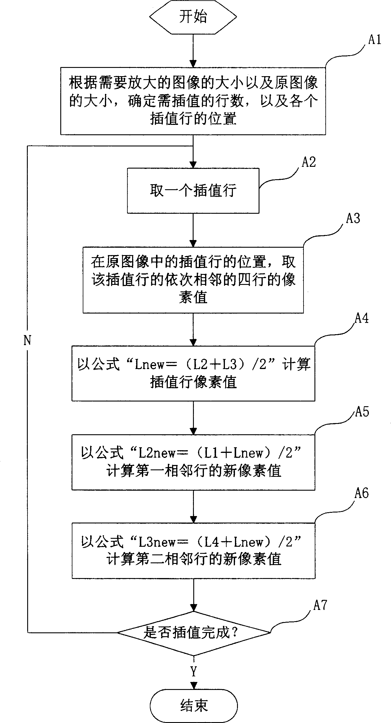 Method for image amplifying interpolation