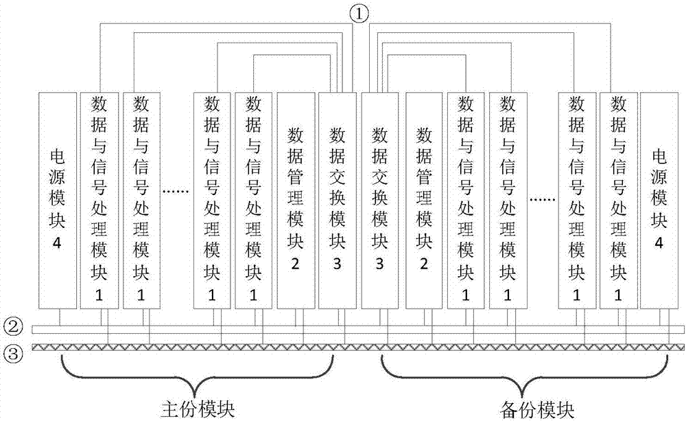 Satellite-borne electronic equipment backboard