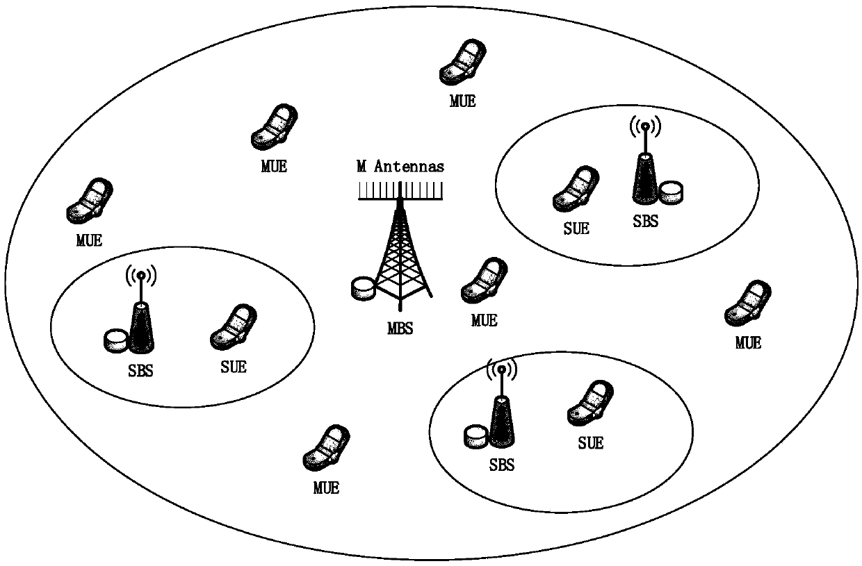 Wireless access and backhaul joint resource allocation method for in-band full-duplex system