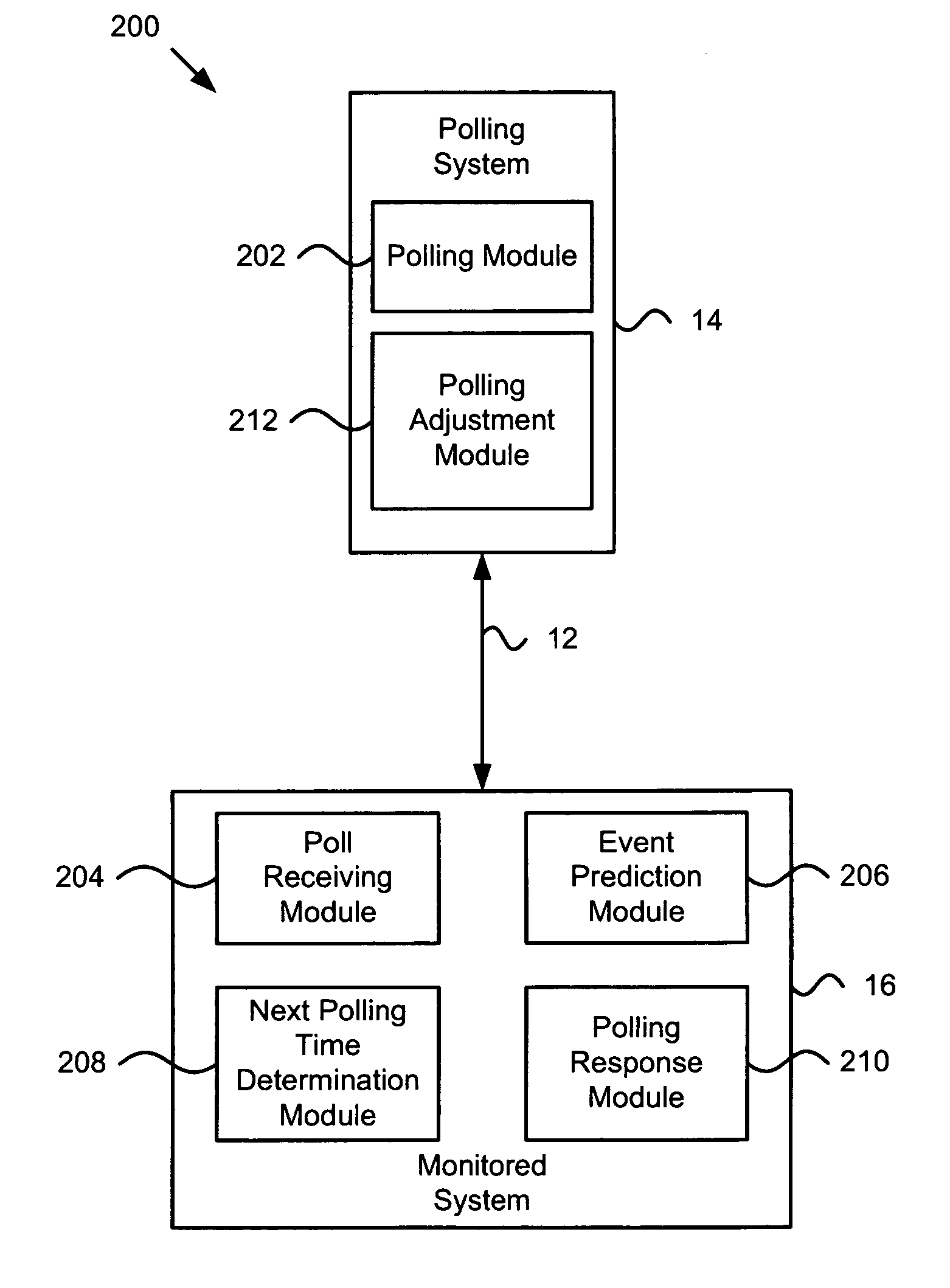 Apparatus, system, and method for adaptive polling of monitored systems