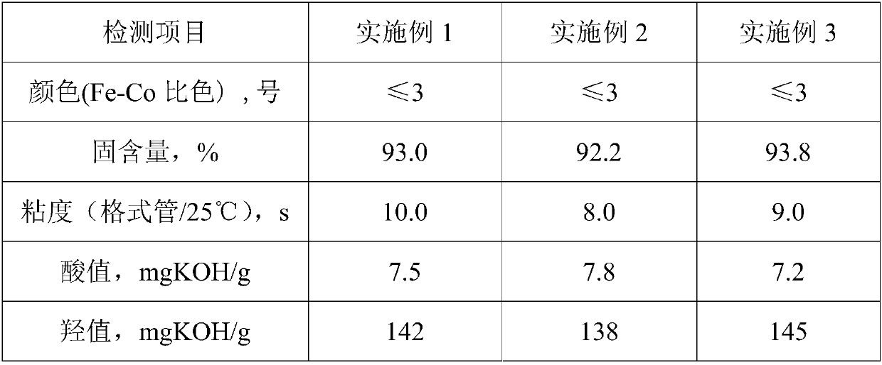 High-solid low-viscosity alkyd resin for removing odor and preparation method of alkyd resin