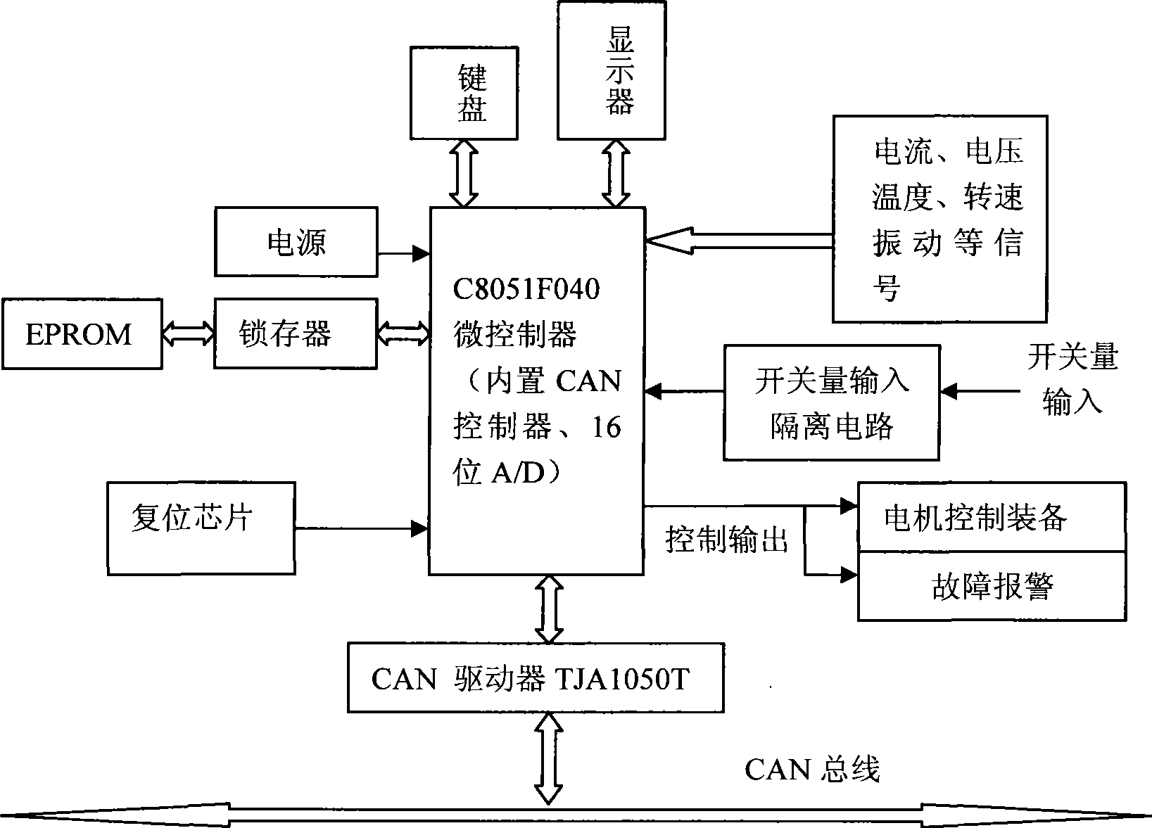 On-line fault detection system based on CAN bus