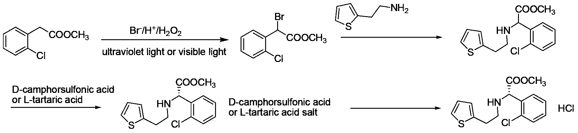 Preparation methods for clopidogrel and its intermediates--methyl alpha-bromo-2-chloro-phenylacetate and thiophene ethylamino-substituted methyl acetate