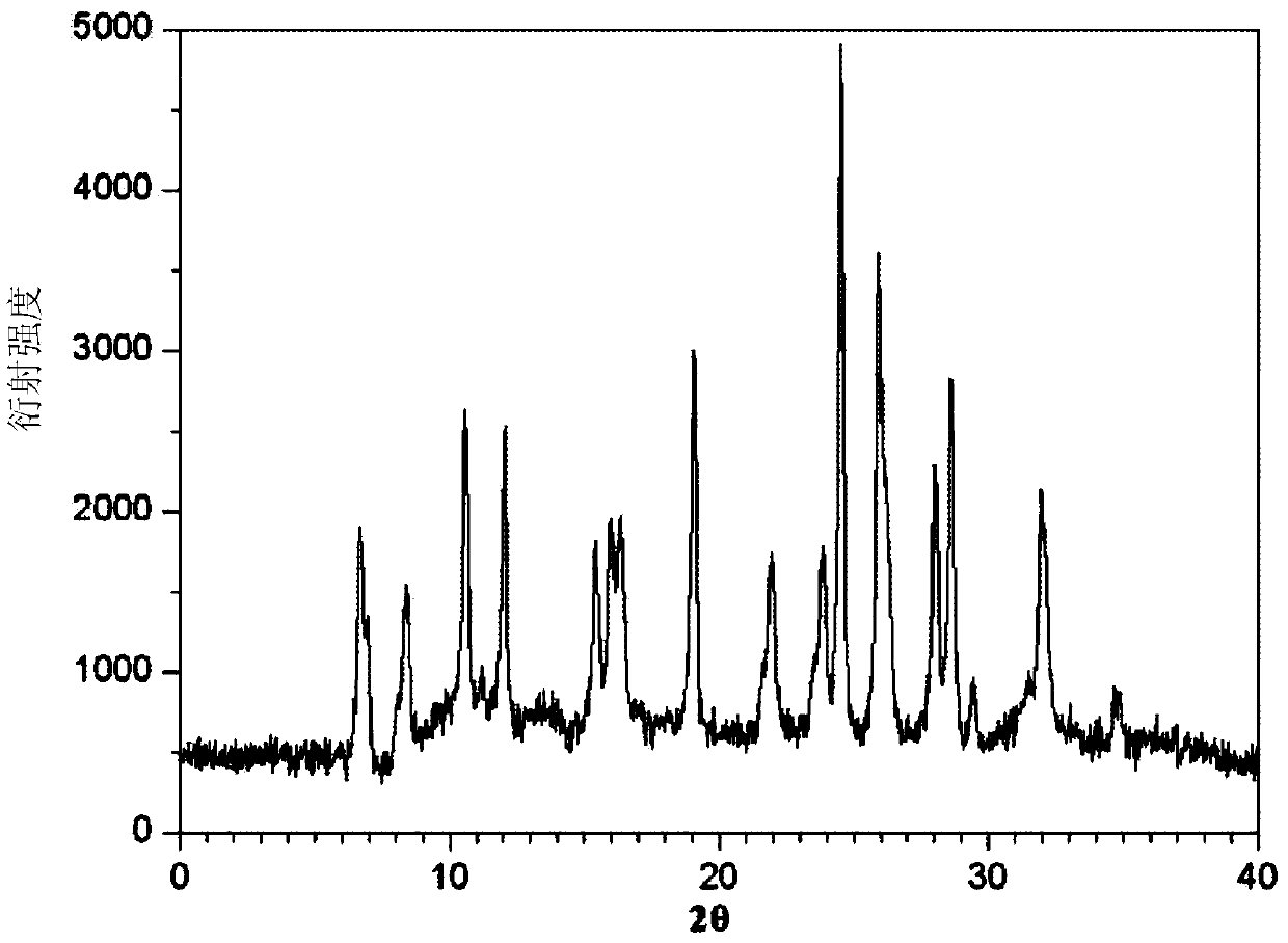 A kind of crystal form of azlocillin sodium and its crystallization preparation method