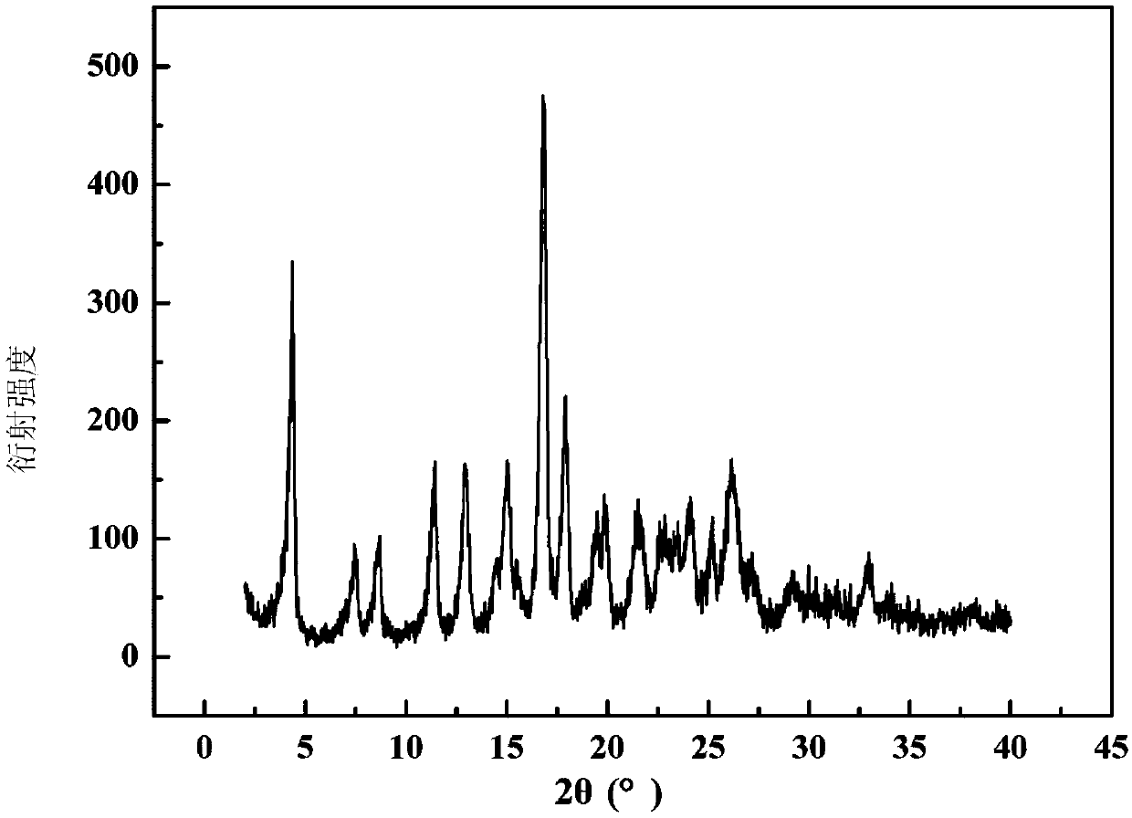 A kind of crystal form of azlocillin sodium and its crystallization preparation method