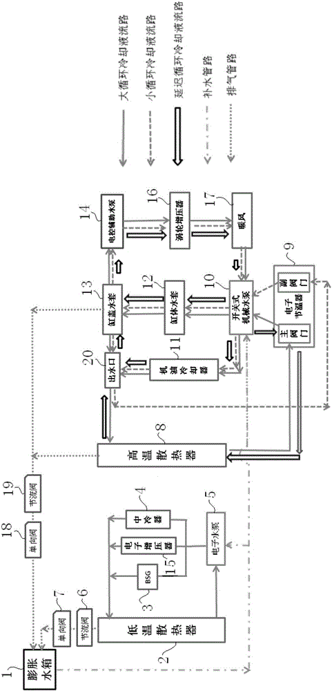 Engine cooling system adopting delayed circulation flow path