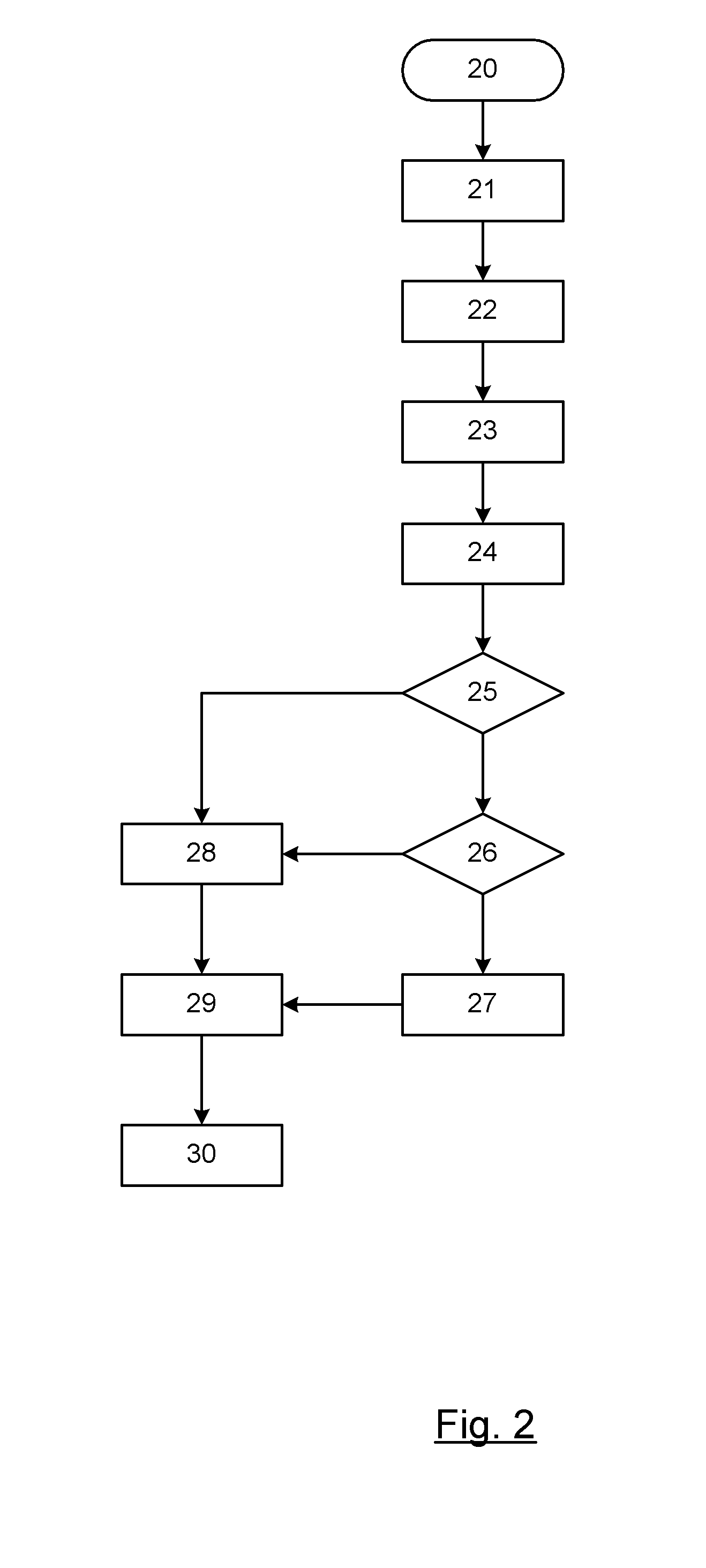 Autonomous convoying technique for vehicles