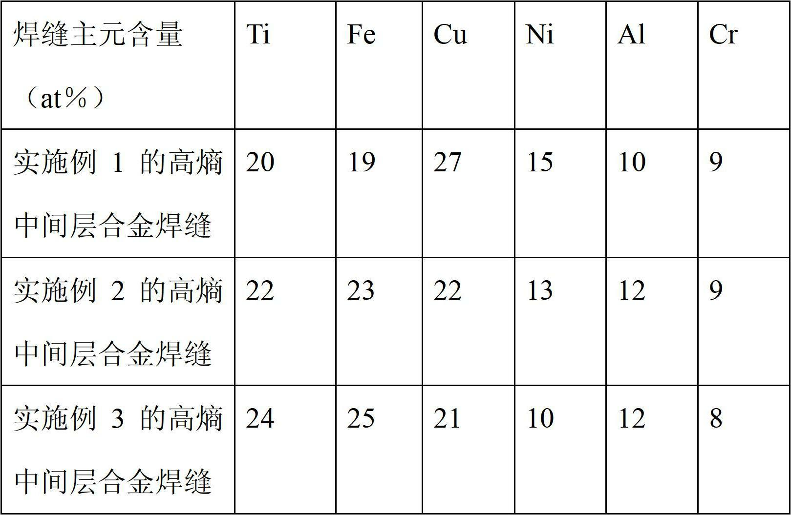 Material and method used for TA2/0Cr18Ni9Ti welded by high-entropy effect