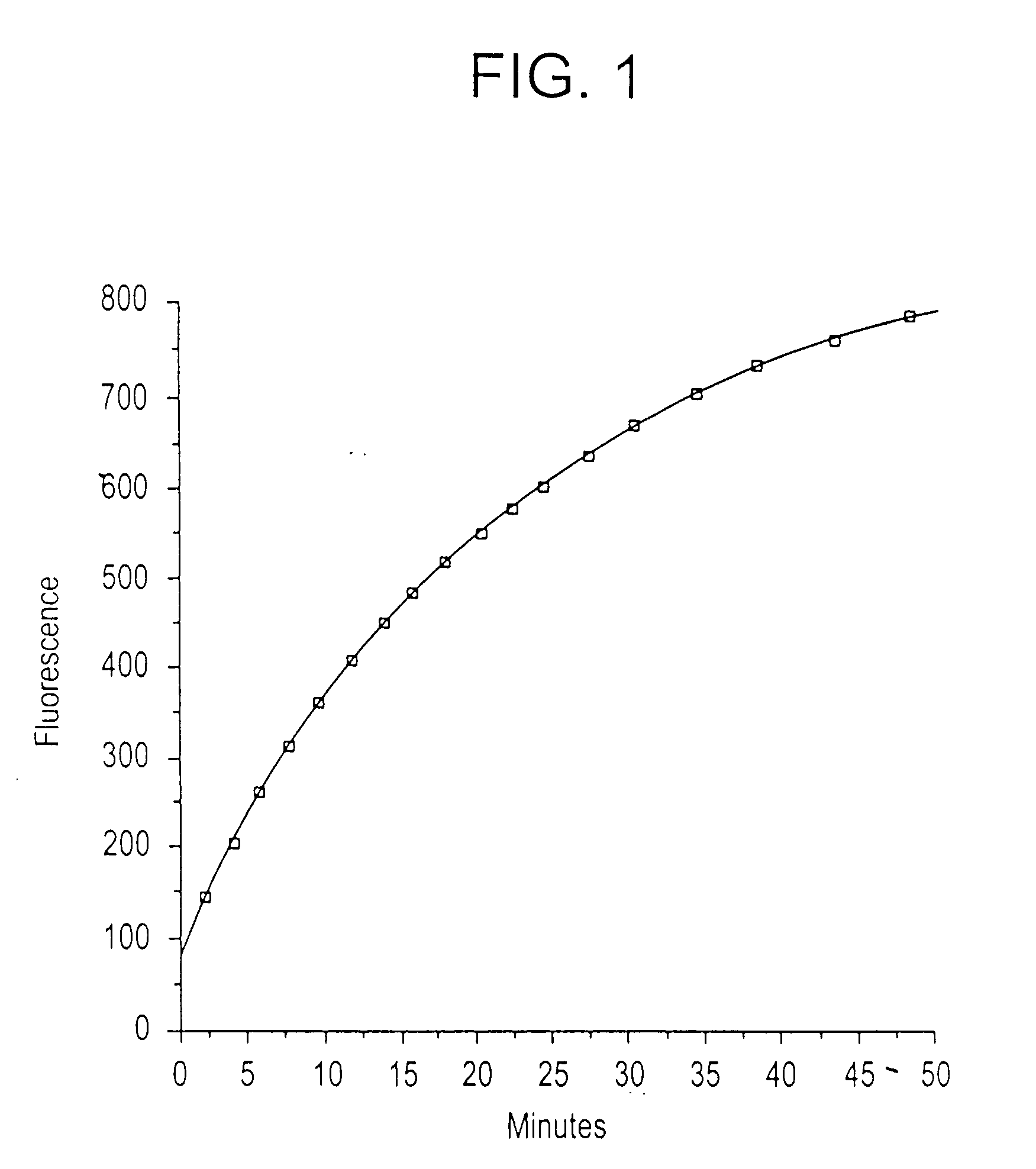 High throughput assays for the proteolytic activities of clostridial neurotoxins