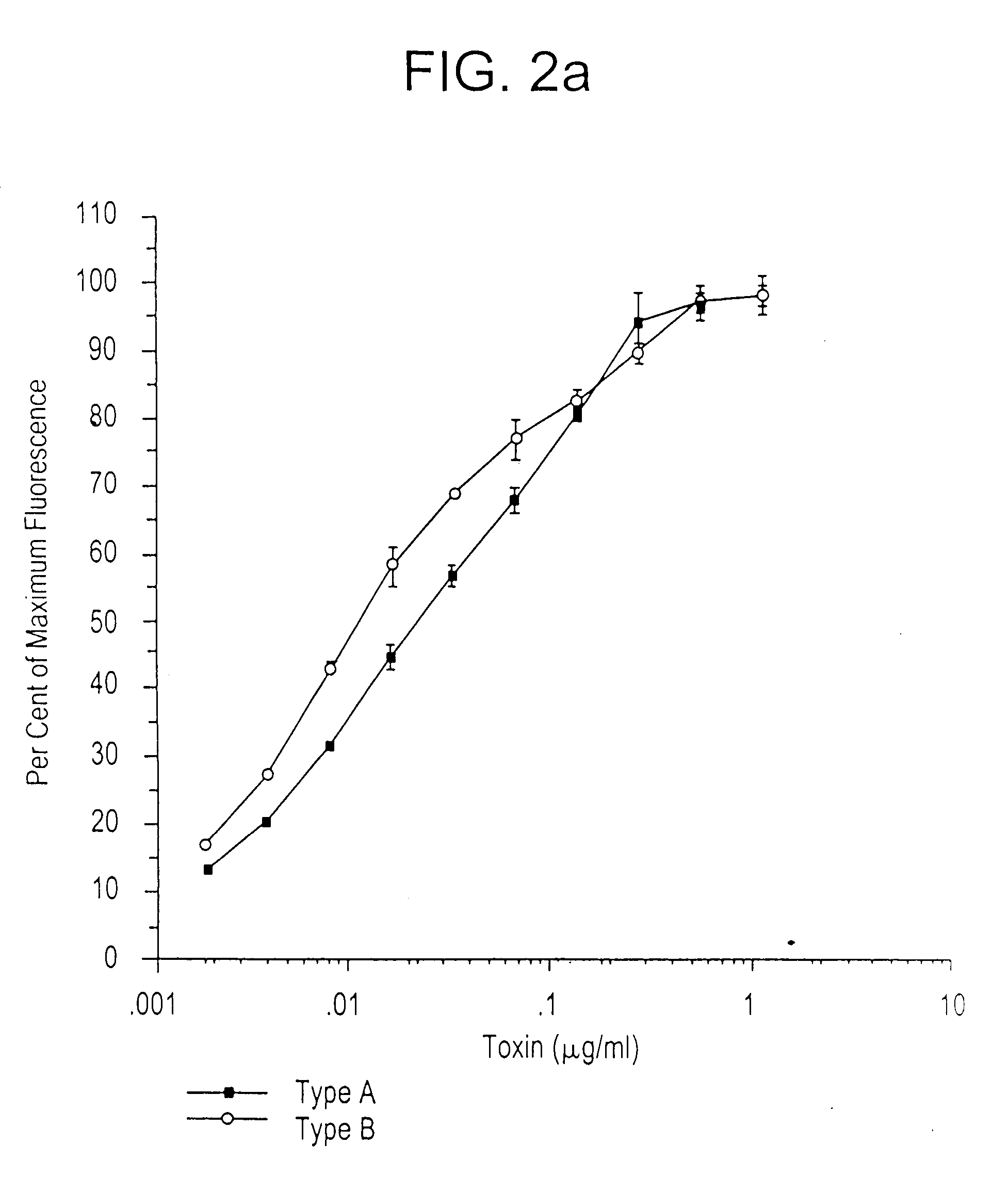 High throughput assays for the proteolytic activities of clostridial neurotoxins