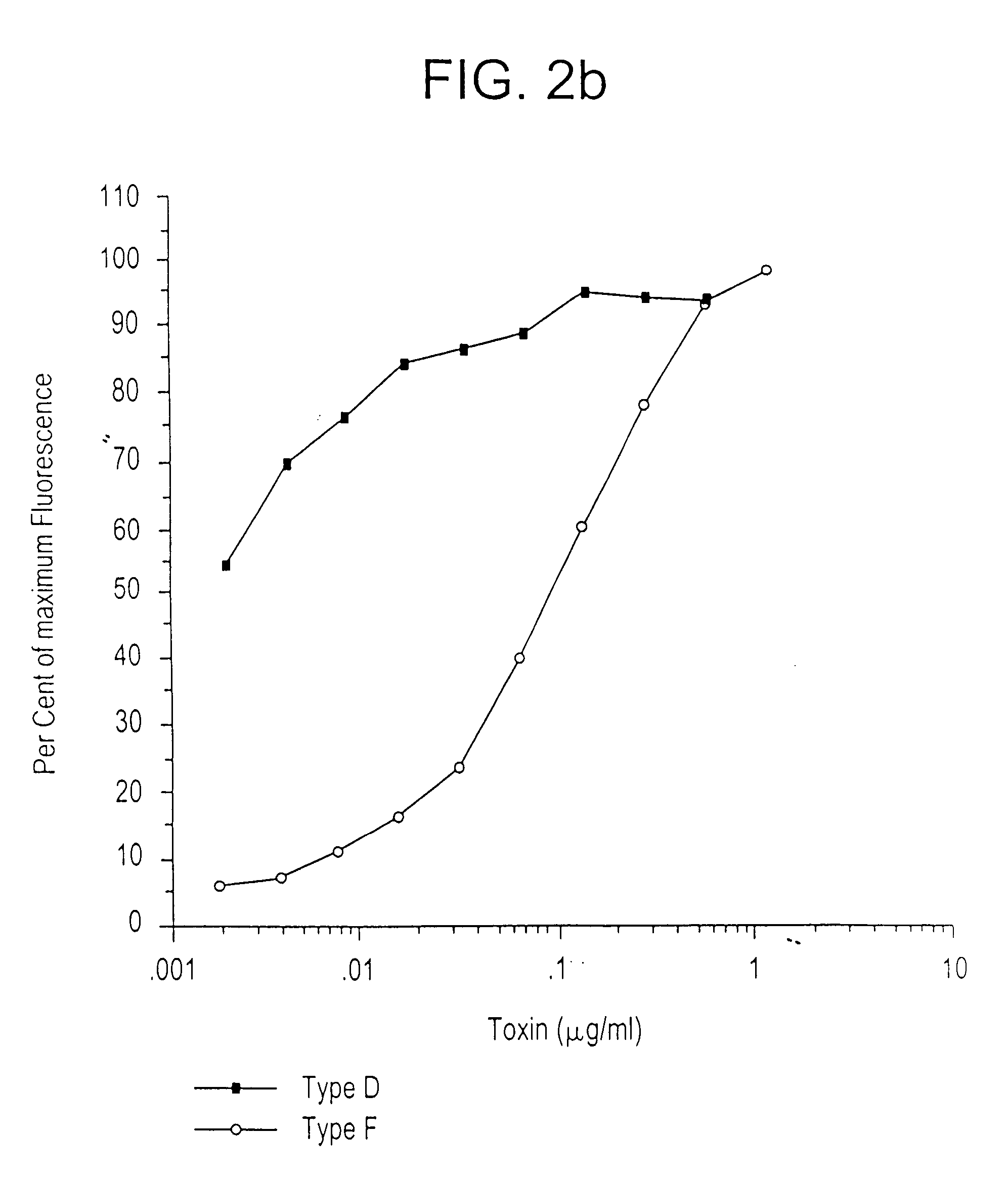 High throughput assays for the proteolytic activities of clostridial neurotoxins