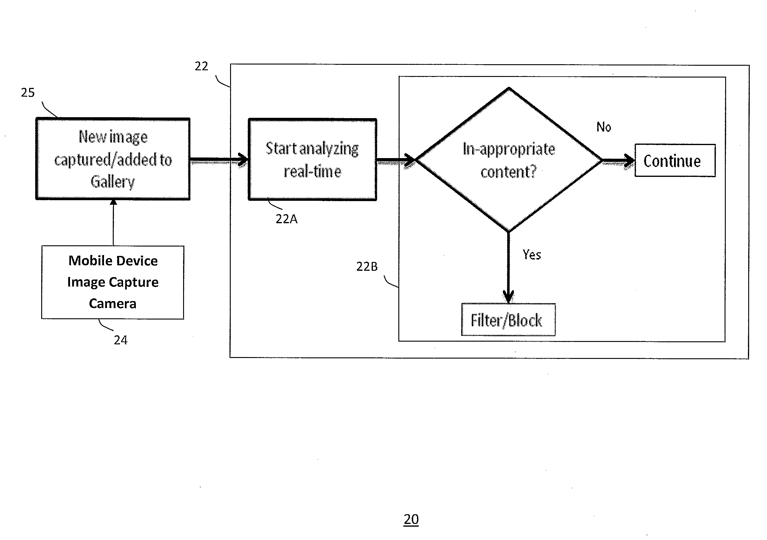 Method and system for information content validation in electronic devices