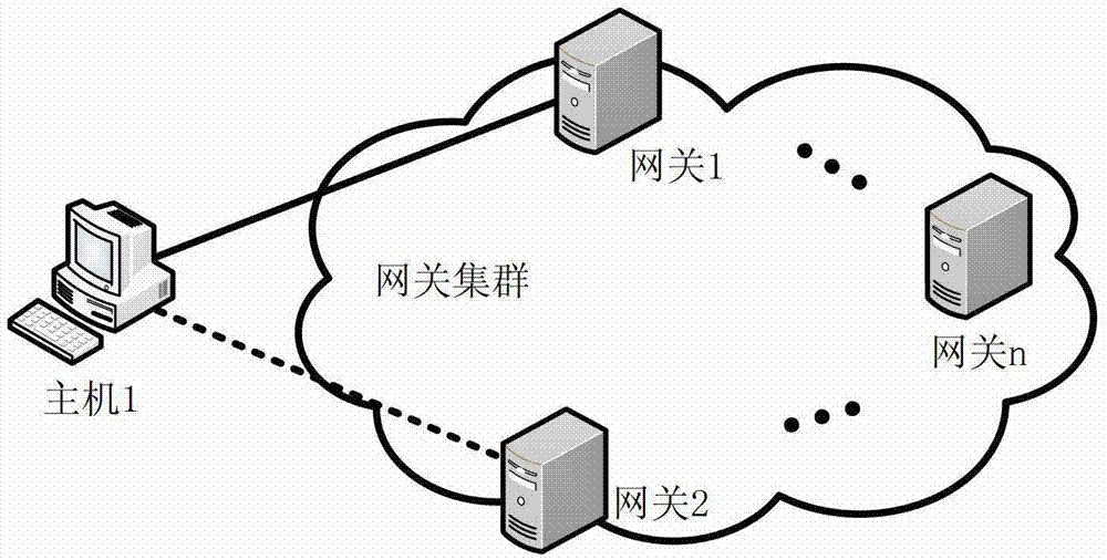 Method and system for building multi-source safety relevance