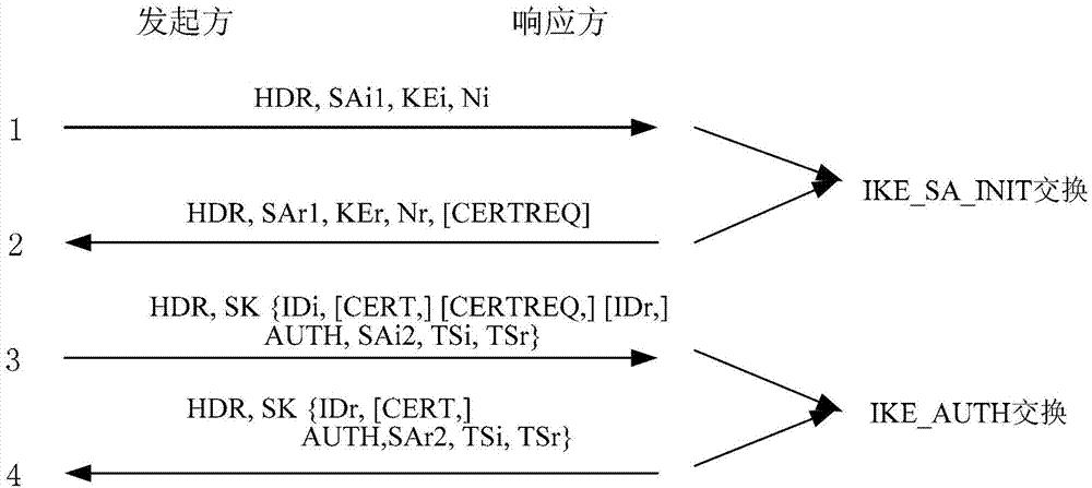 Method and system for building multi-source safety relevance