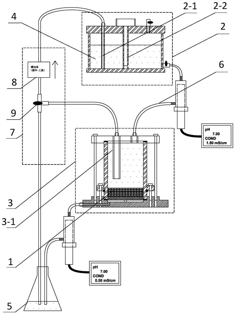 Cyclic closed system soil column test method for rapid determination of soil isotherm adsorption curve