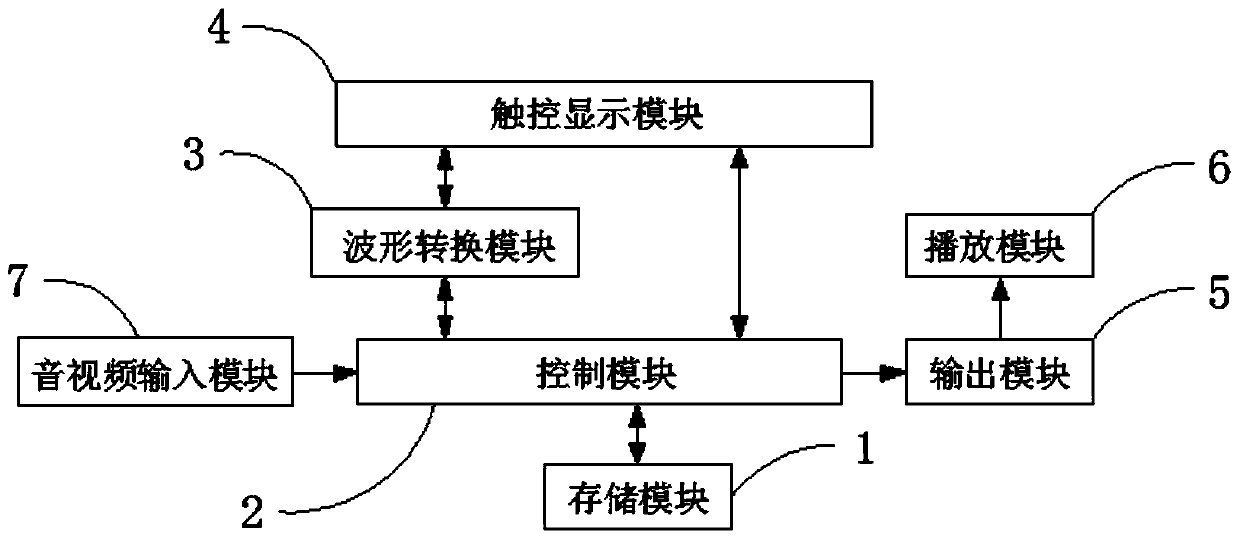 A kind of audio and video player and method