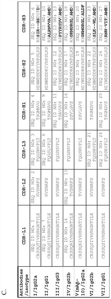 Anti-abeta antibodies and uses thereof