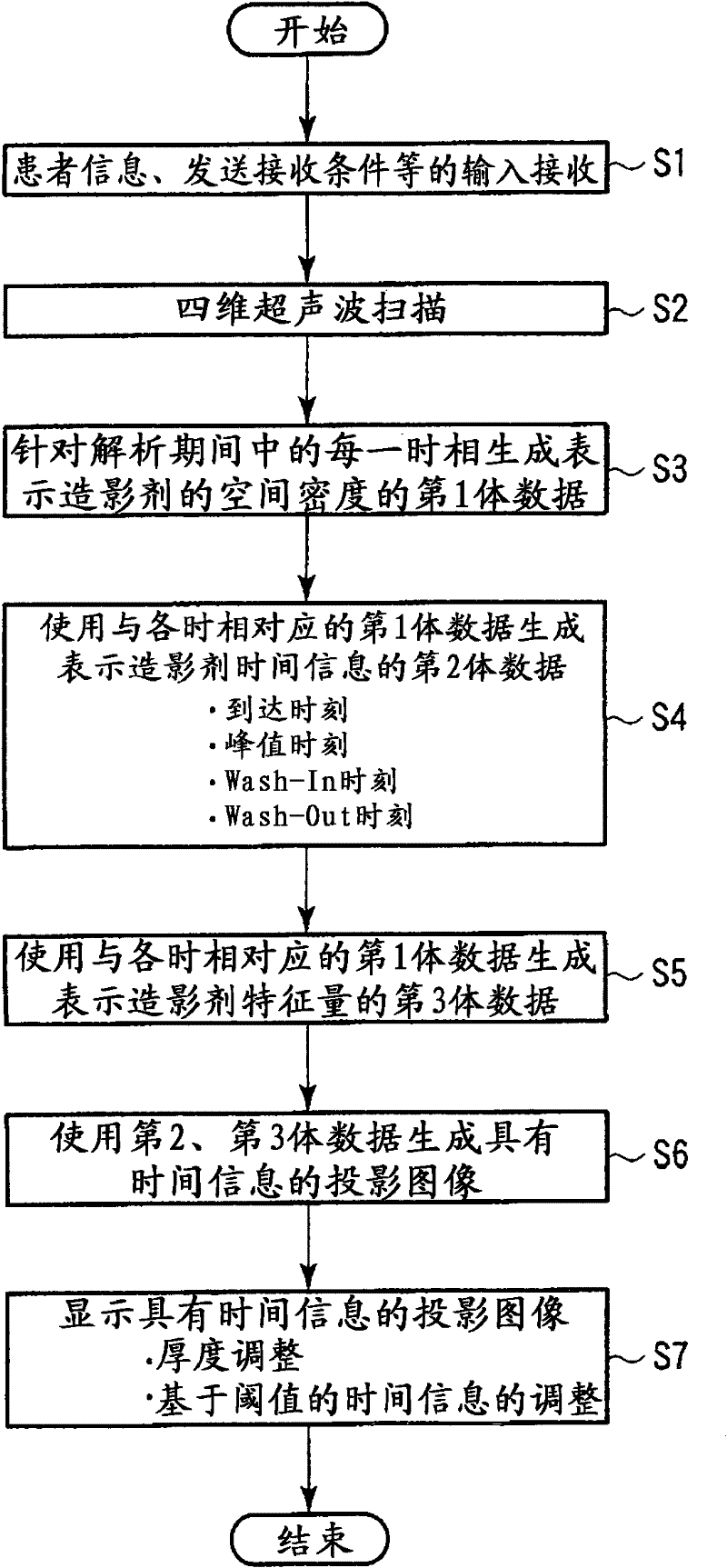 Ultrasonic diagnostic apparatus, ultrasonic image processing apparatus, and medical diagnostic imaging apparatus