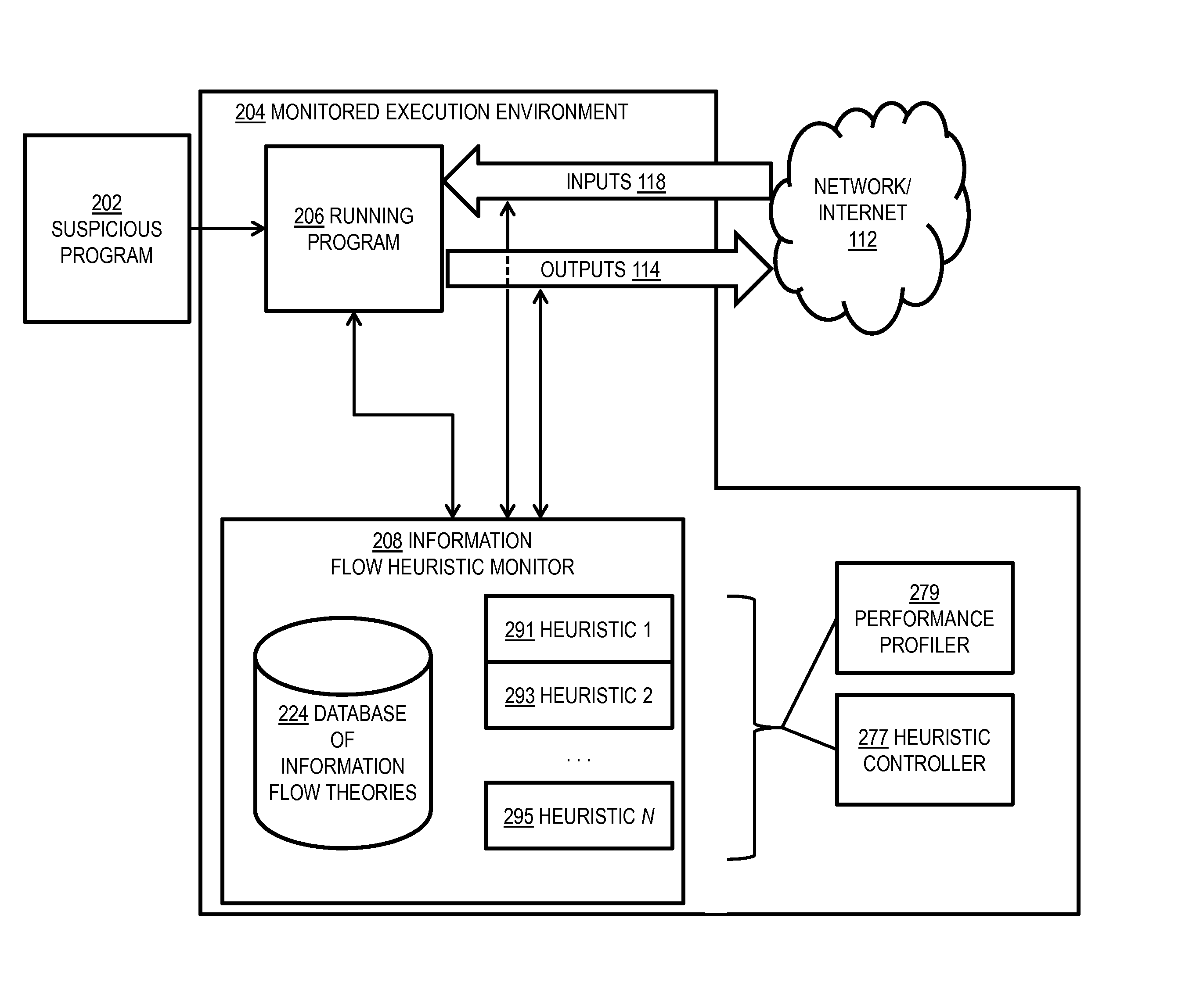 Malware detection via network information flow theories