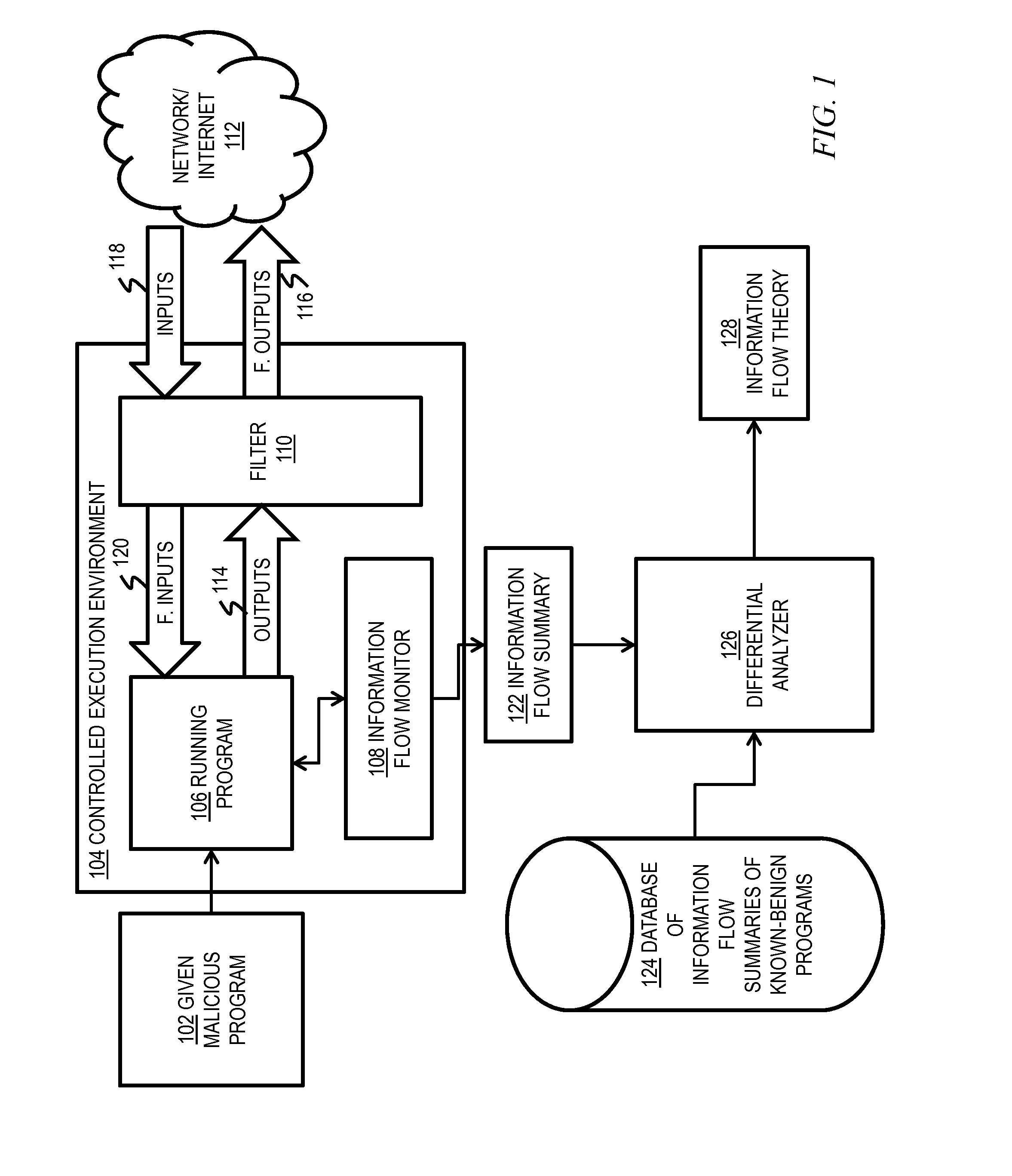 Malware detection via network information flow theories