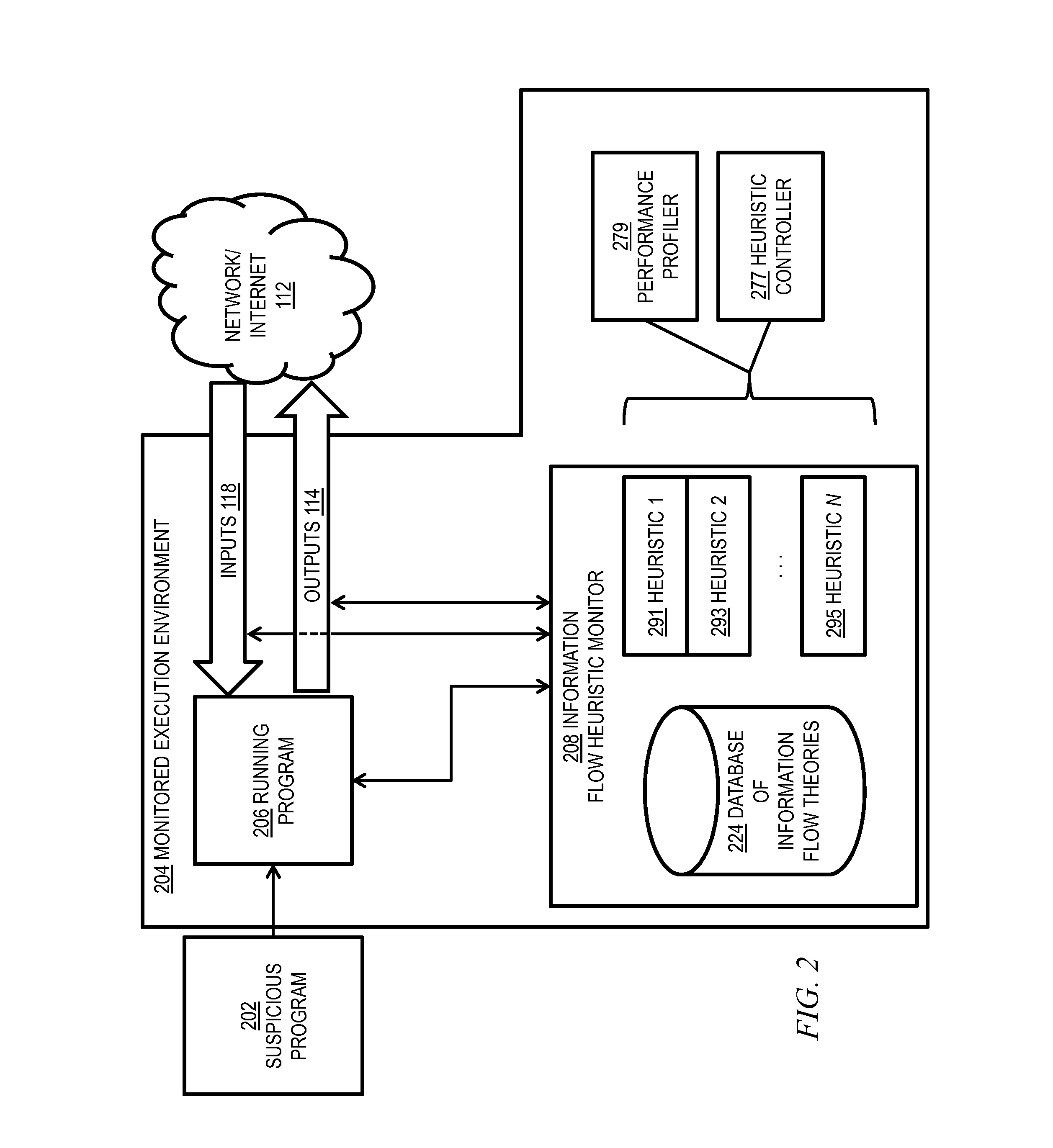 Malware detection via network information flow theories