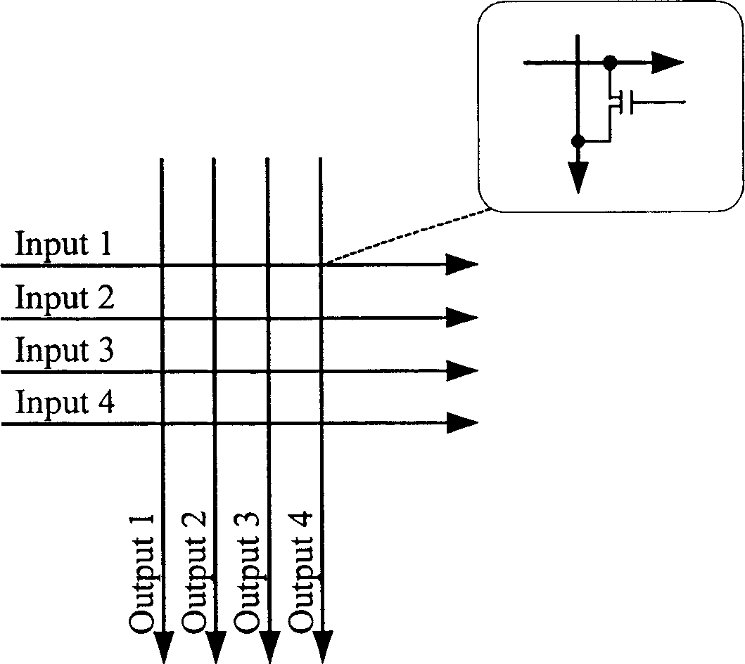 Method for dispatching variable length data packet queue in crossbar switching matrix