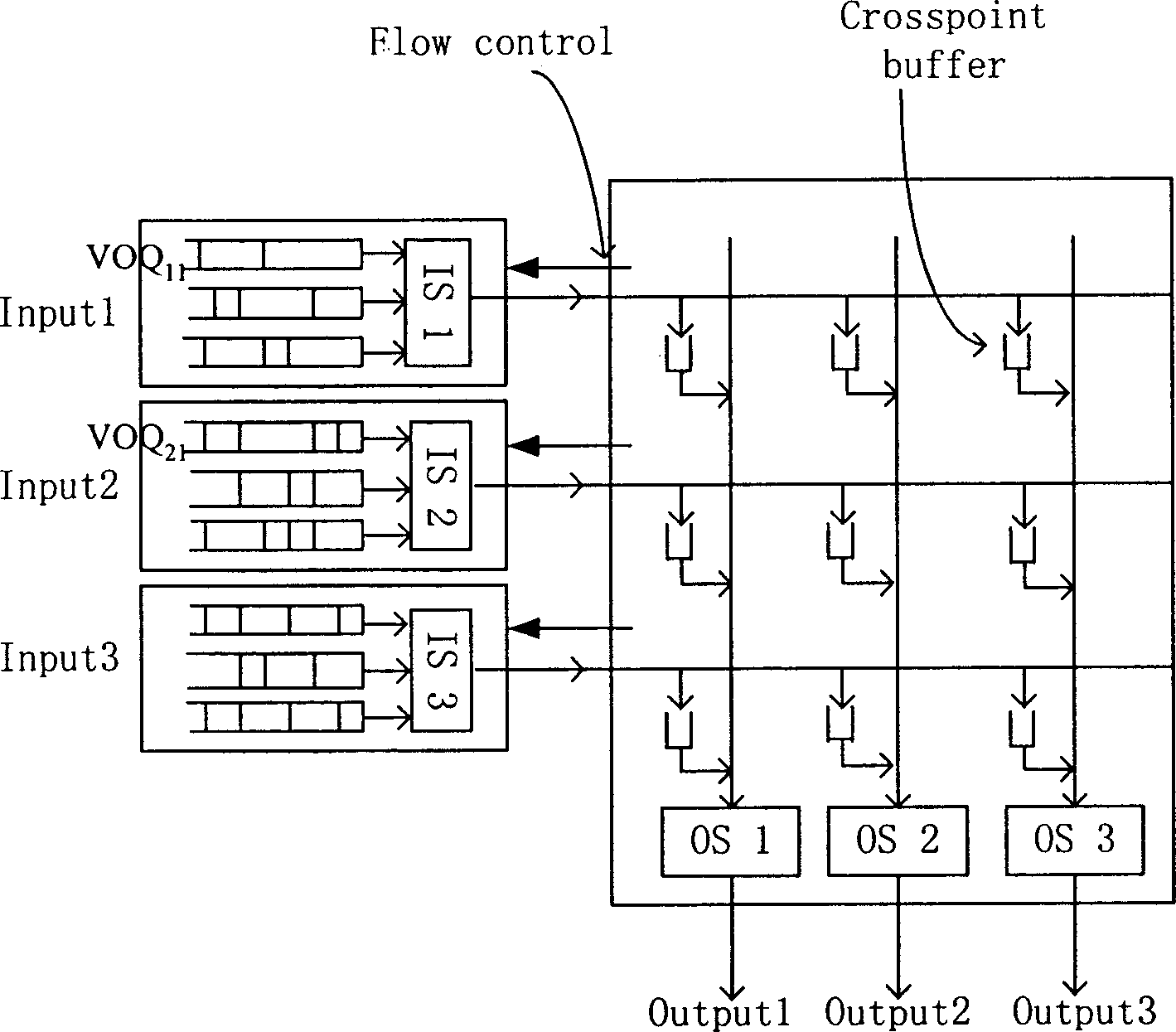 Method for dispatching variable length data packet queue in crossbar switching matrix