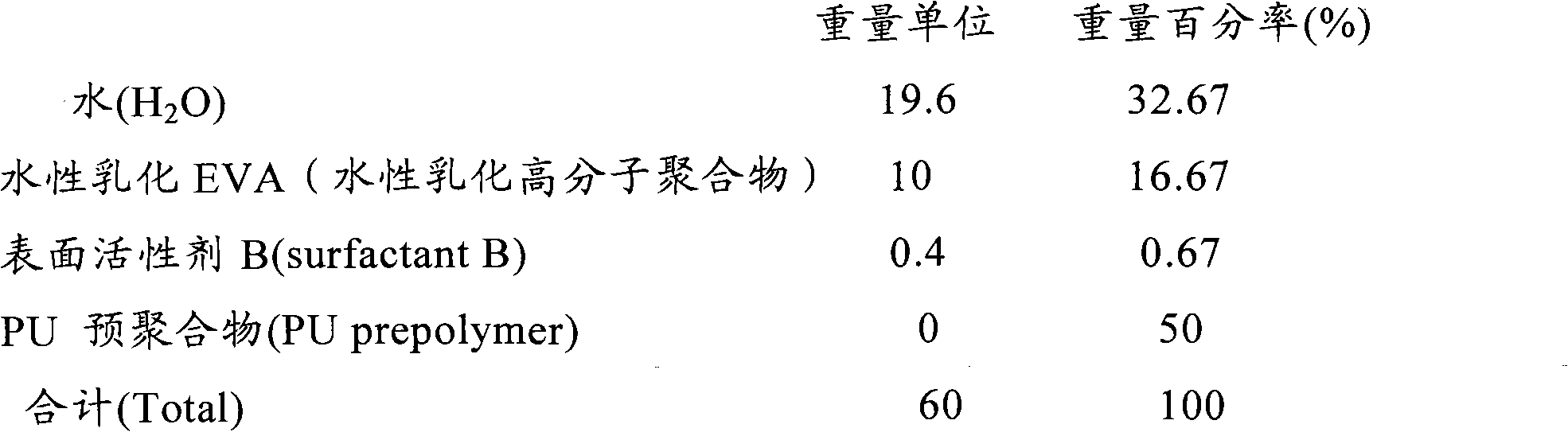 Waterborne emulsified EVA memory-type foamed plastic and preparation method of product thereof