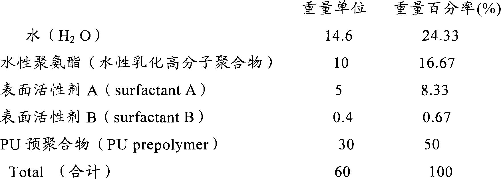 Waterborne emulsified EVA memory-type foamed plastic and preparation method of product thereof