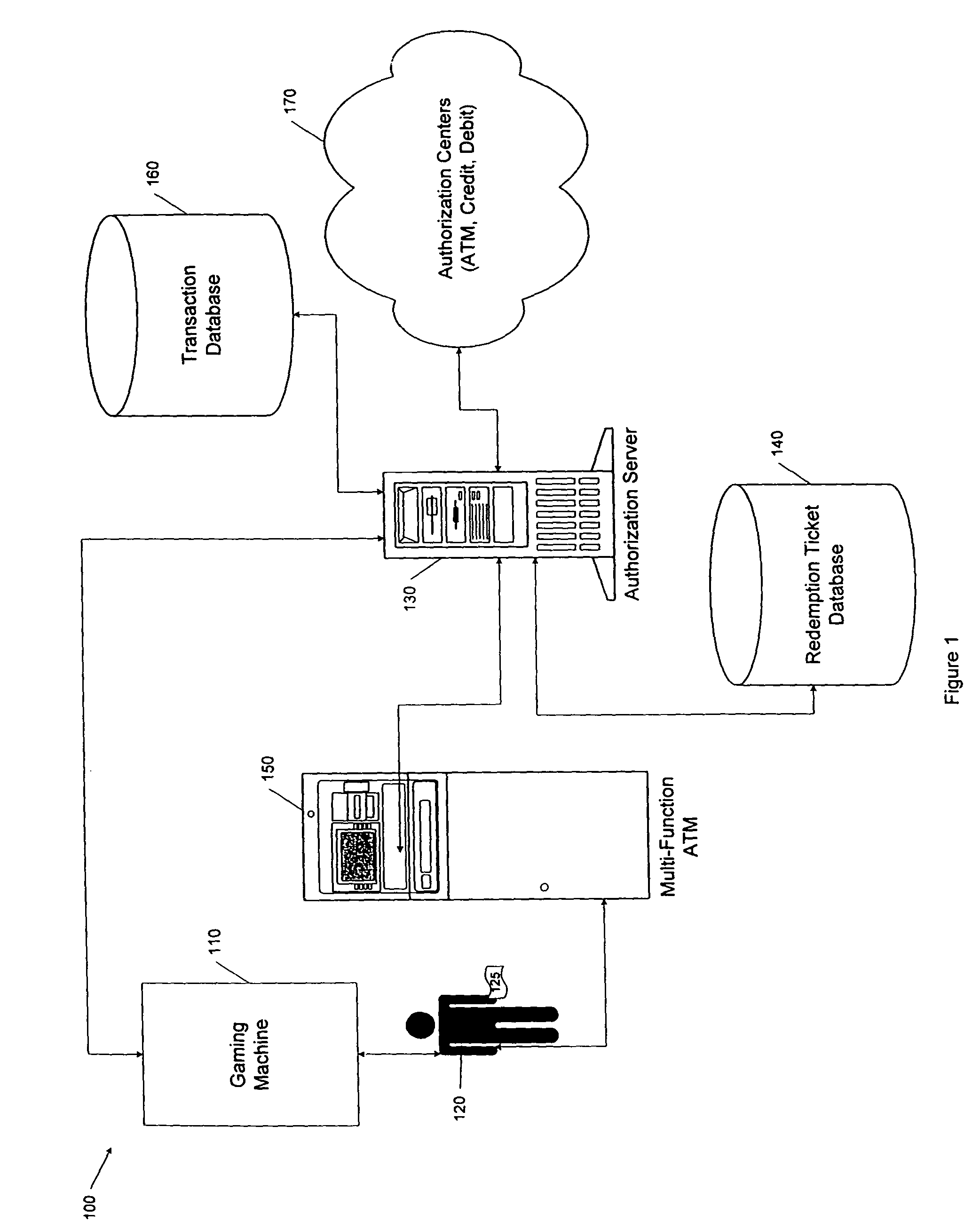 Multi-function cashless gaming ATM