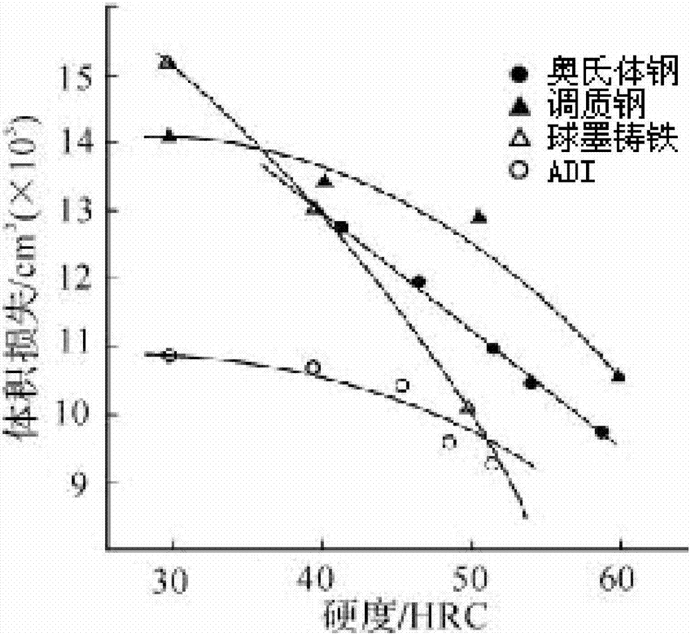 Abrasion-resistant precision harmonic speed reducer