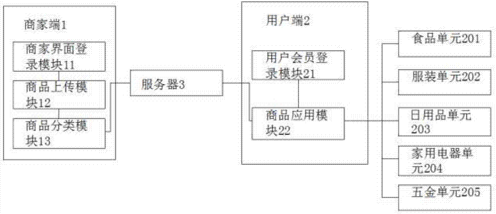 Internet-based product sales service system