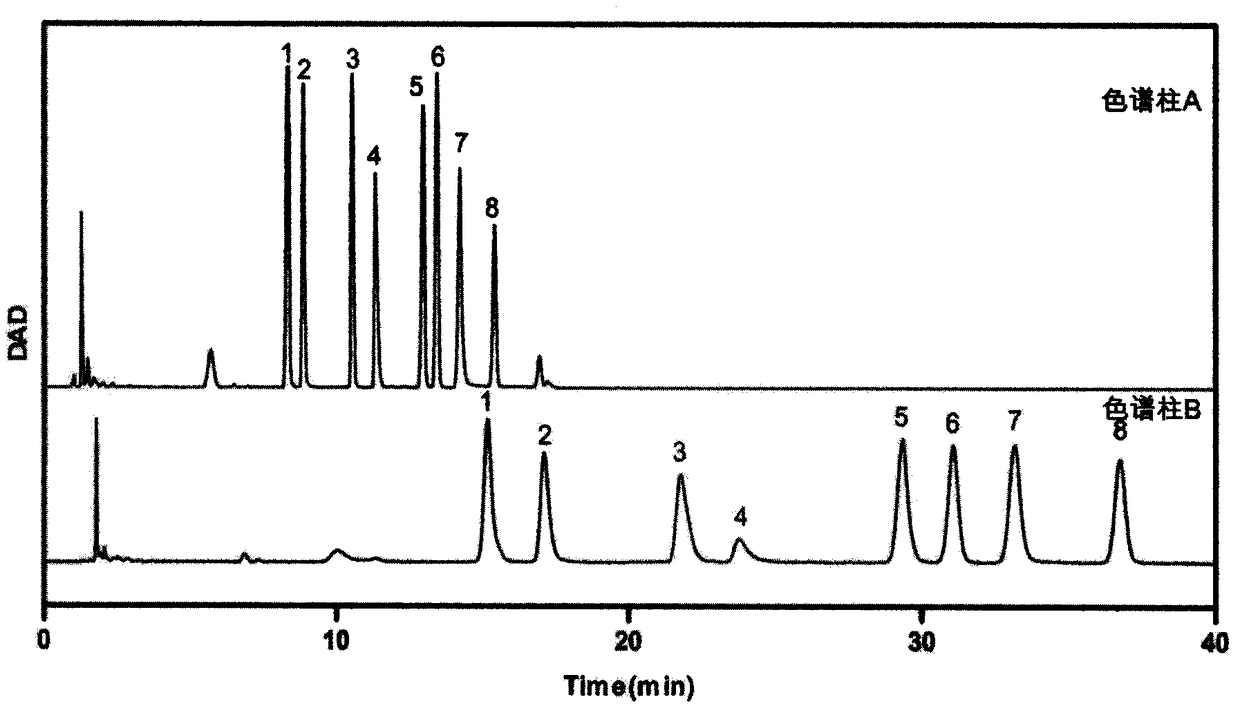 Method of biomarker for identifying cervical cancer and detection kit for identifying cervical cancer