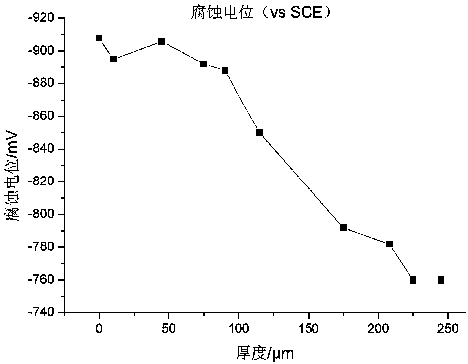 Aluminum foil for plastic-aluminum film used for flexible package of lithium ion battery, and preparation method thereof