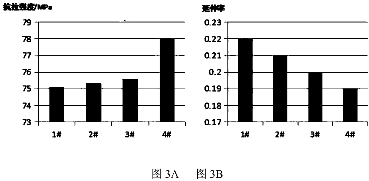 Aluminum foil for plastic-aluminum film used for flexible package of lithium ion battery, and preparation method thereof